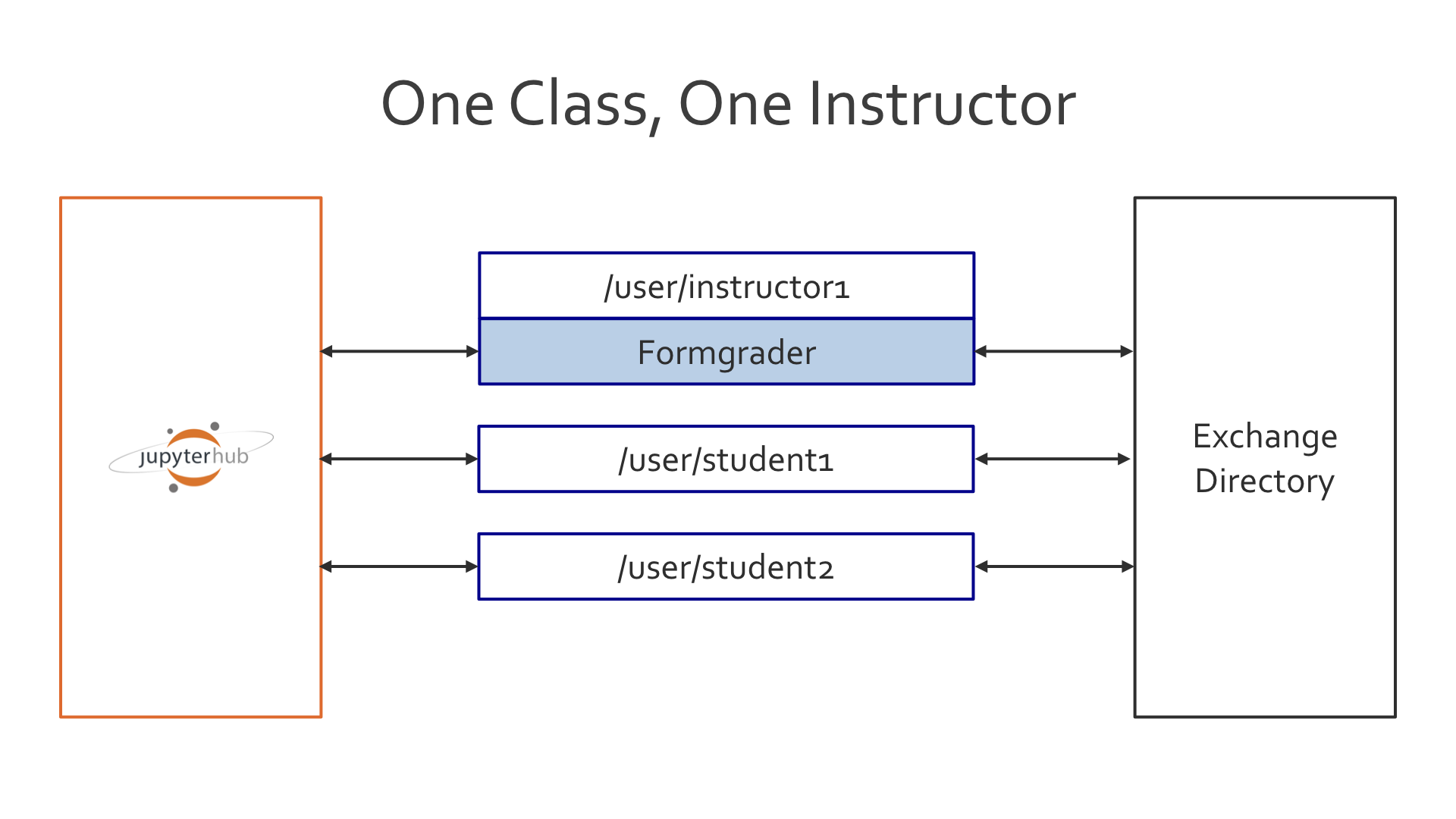 ../_images/one_class_one_instructor.png
