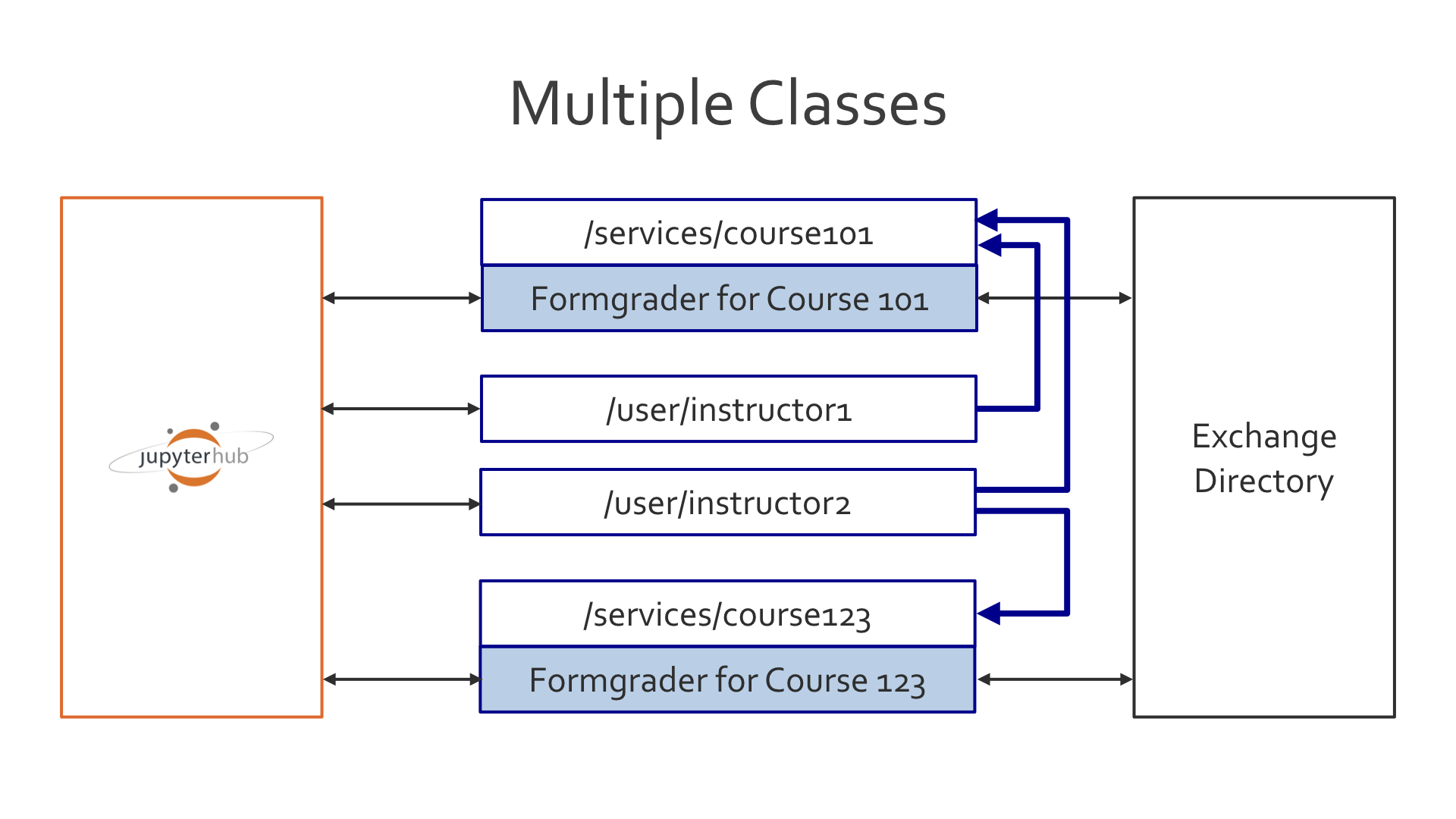../_images/multiple_classes.png