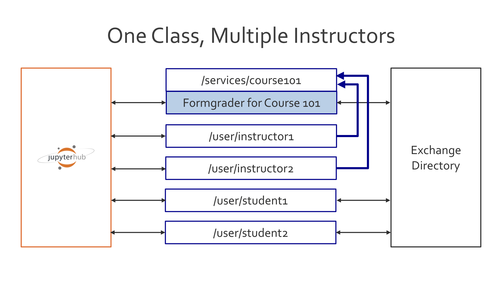 ../_images/one_class_multiple_instructors.png